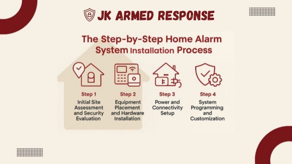 What to Expect During a Home Alarm System Installation | Full Guide