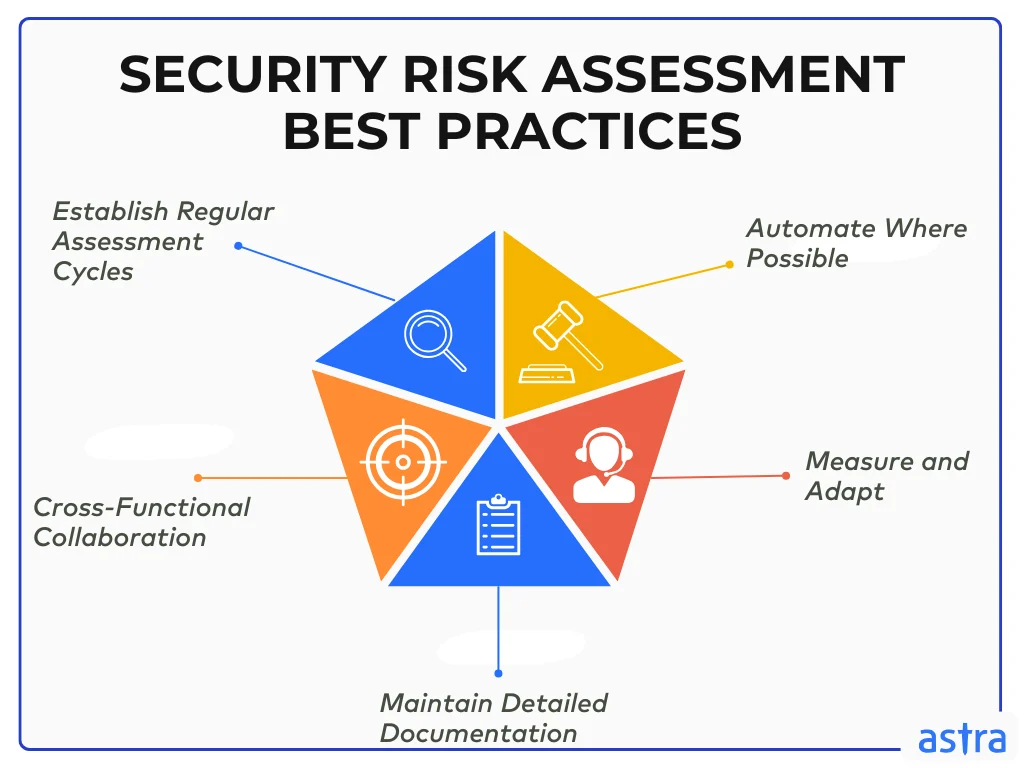 Security Risk Assessment Tool User Guide