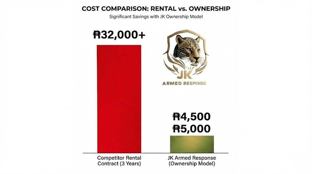 cheapest private security packages johannesburg