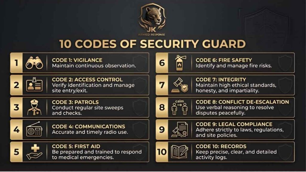 10 Codes Of Security Guard to Improve Operations