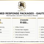 armed response packages and prices in gauteng