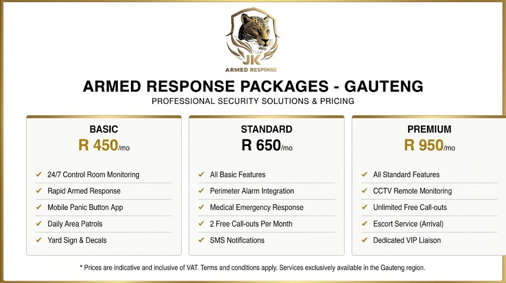 Compare 5 armed response packages and prices in gauteng [2026]